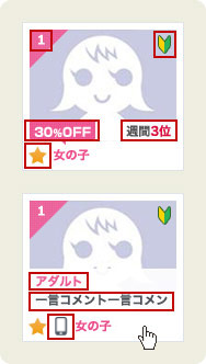 一覧表の見方