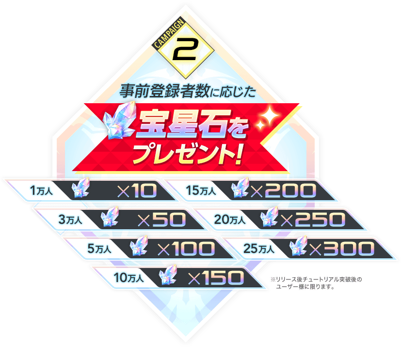 事前登録者数に応じた宝星石を分配プレゼント！