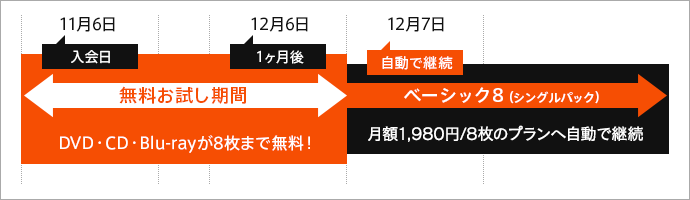 無料お試し期間
