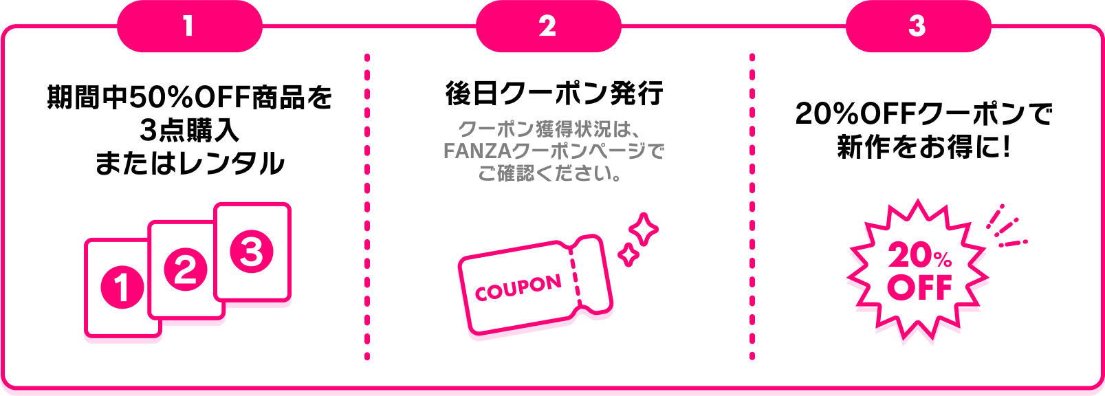【FANZA】名作50%OFFキャンペーン対象商品購入で新作に使えるお得なクーポンGET!!